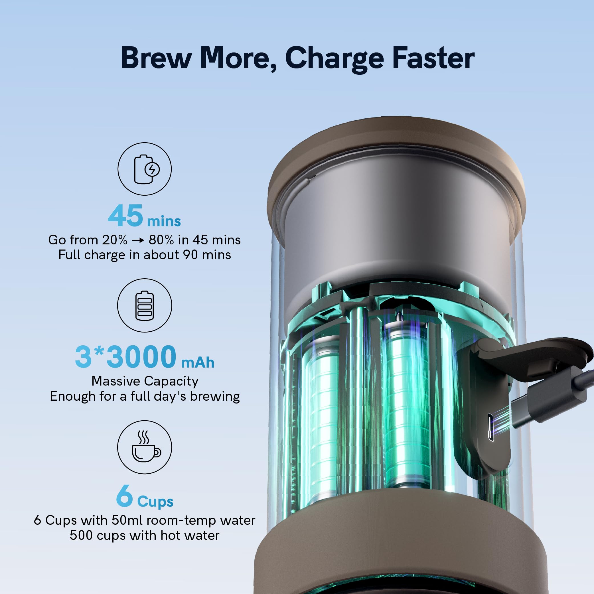 Mino Tragbare Elektrische Espressomaschine – Hochleistungsversion, USB-C Selbstheizung, IP67, Moss Green